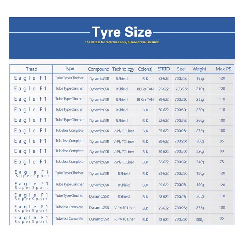 Goodyear Bicycle Tires Eagle F1 Supersport 700x28C Tubeless/Tube Road Bike Tire 700x30/32C Foldable Gravel Cycling Tire Parts